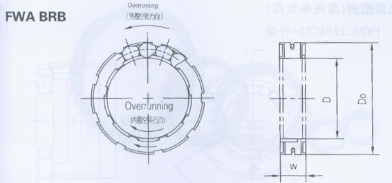 FWA BRB单向超越午夜福利国产视频结构图